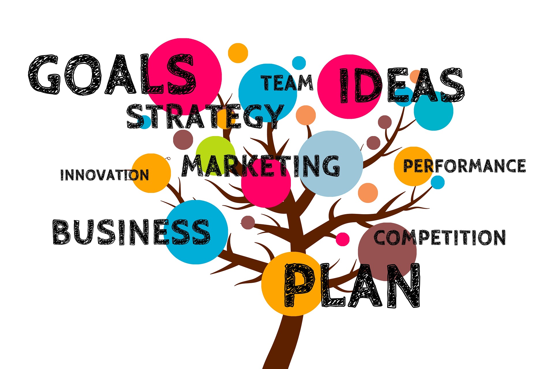 Strategies for Influence